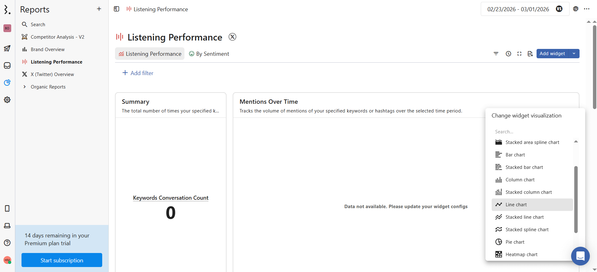 Statusbrew listening performance report with widget chart options