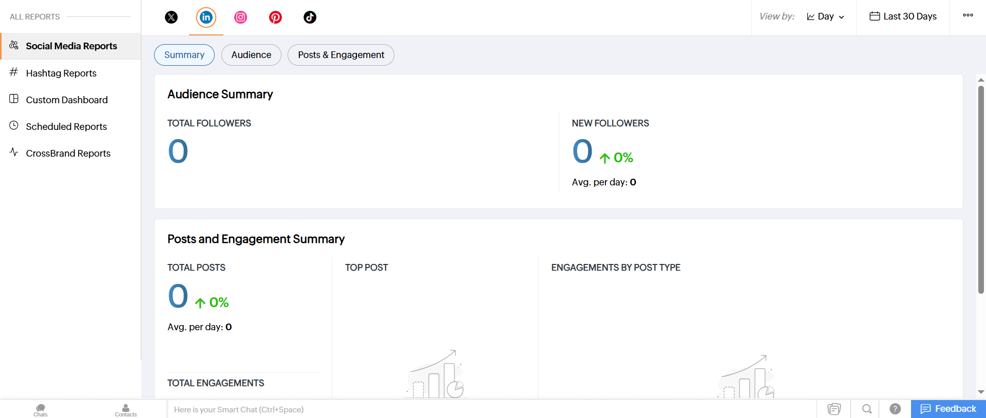 Zoho Social report summary showing total followers, new followers, posts, and engagement metrics overview