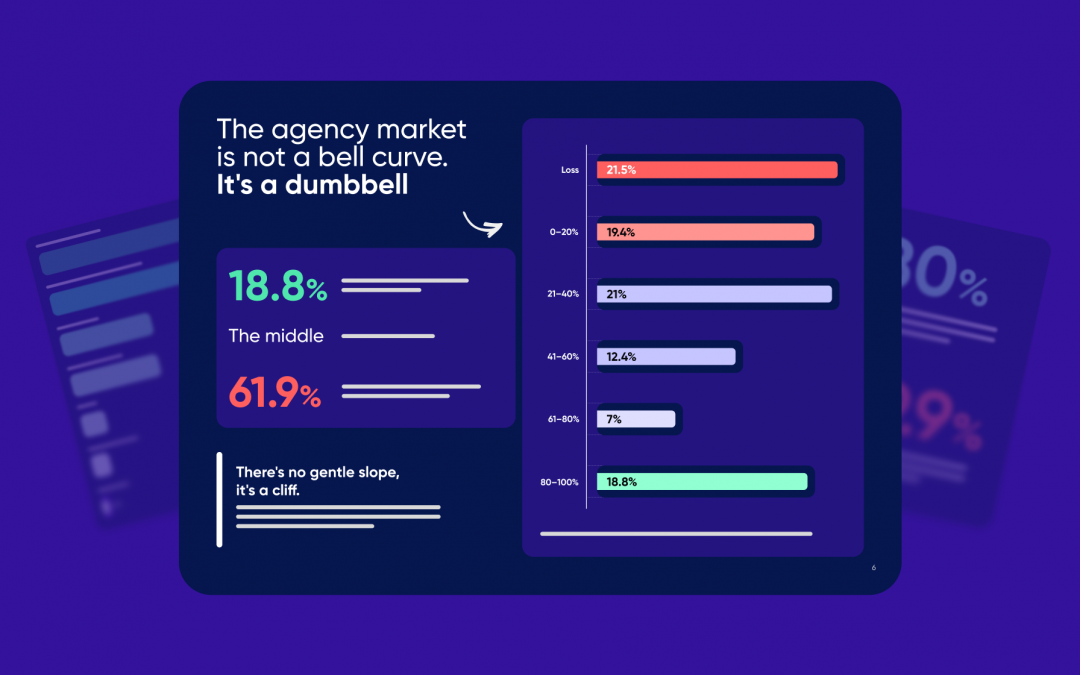 Agency Profitability Report: Benchmarks & Trends (2026)