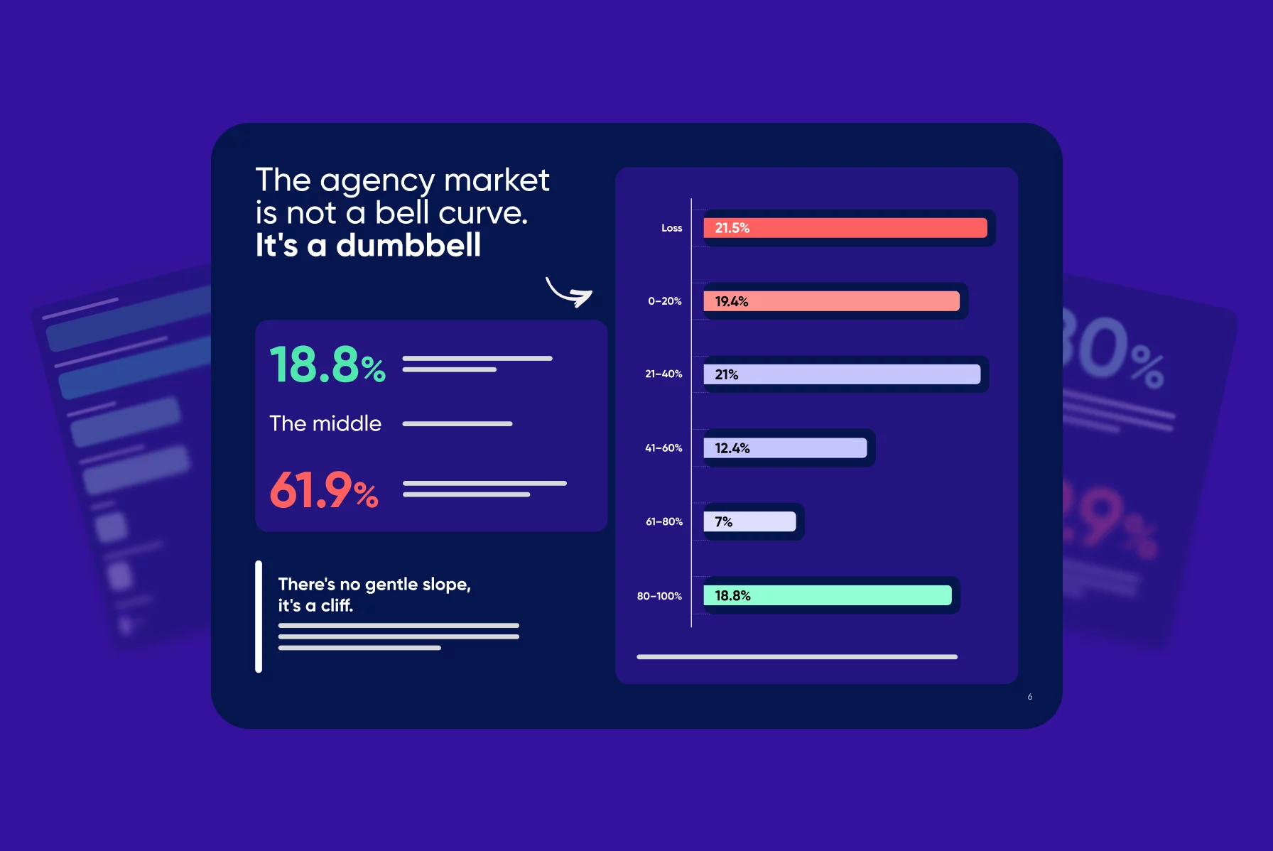 Agency Profitability Report: Benchmarks & Trends (2026)