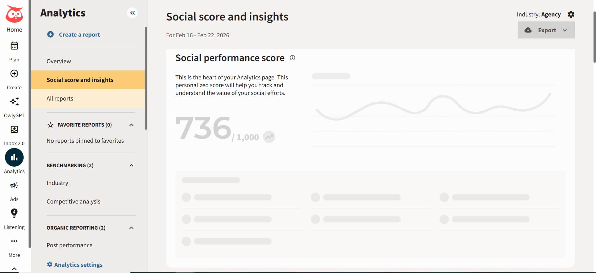 Hootsuite analytics dashboard showing social performance score and insights with graph trends