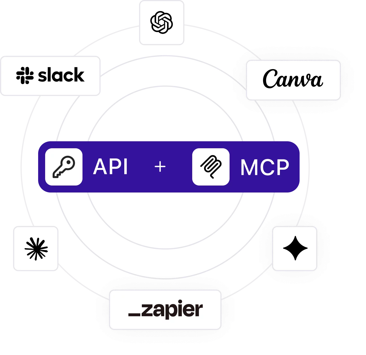API + MCP