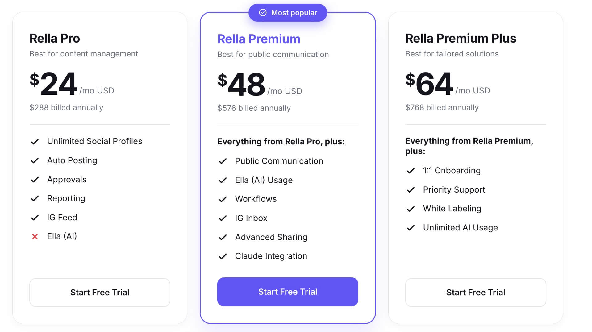 Rella pricing plans