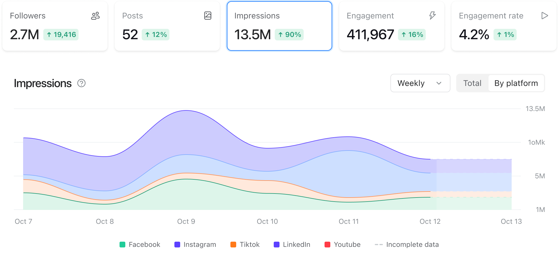 Analytics hero visual Analytics hero visual