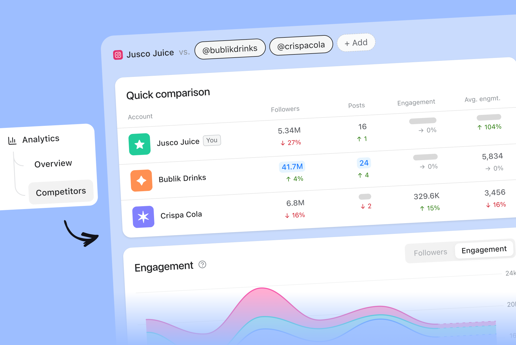 Competitor analytics: track your competitors’ social performance without leaving Planable