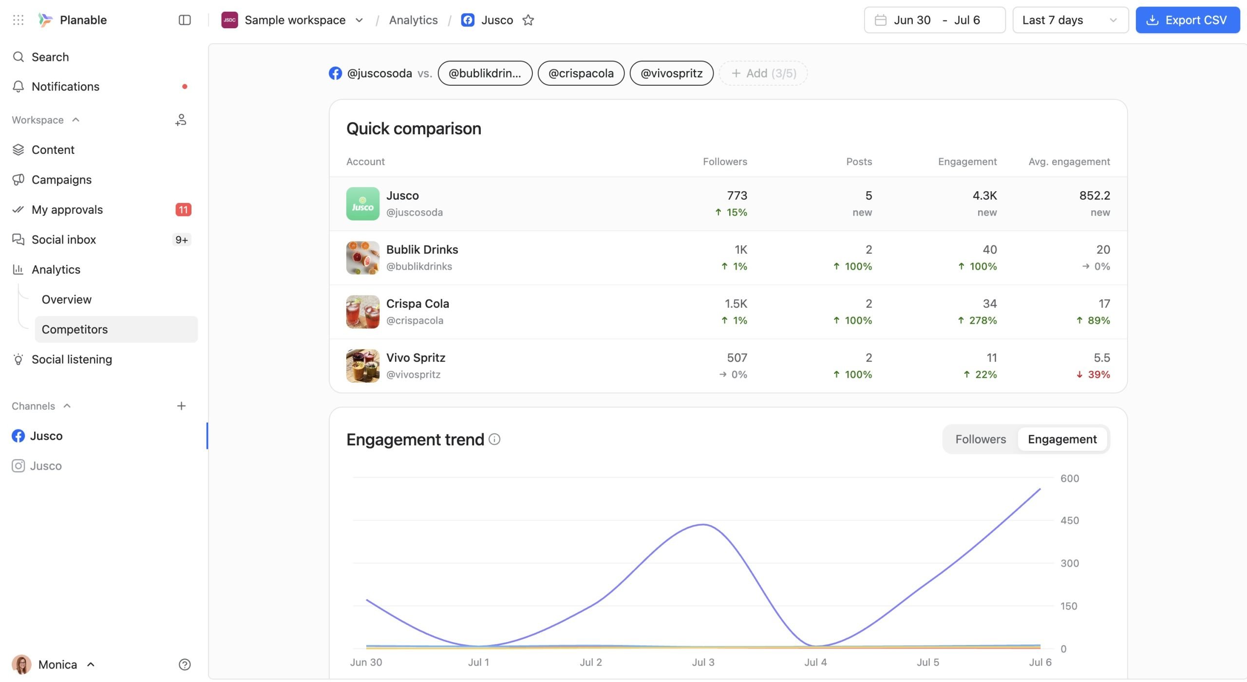 Planable competitor analytics dashboard with quick comparison table and engagement trend chart