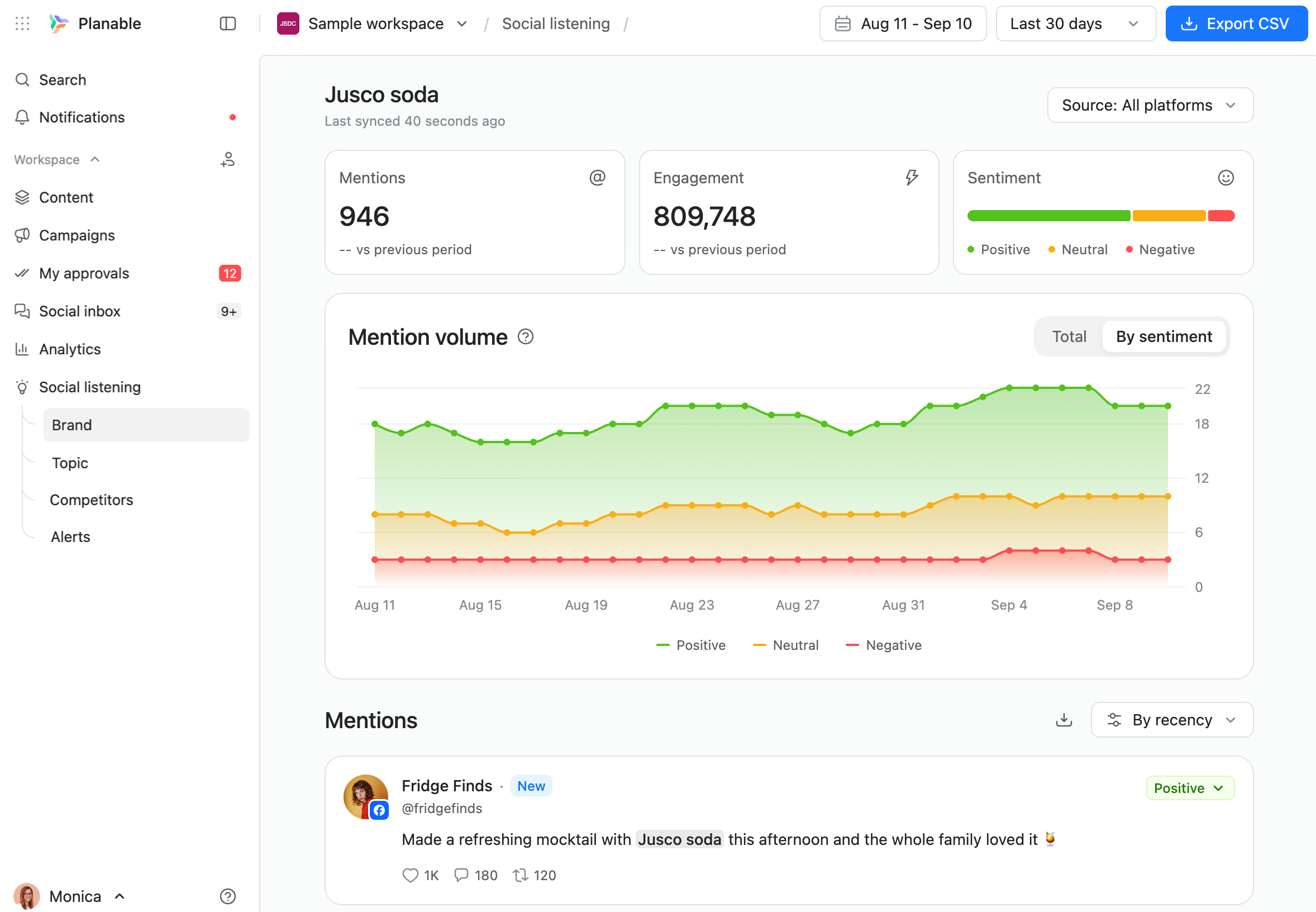 Planable social listening dashboard tracking Jusco soda mentions, engagement, and sentiment over 30 days.