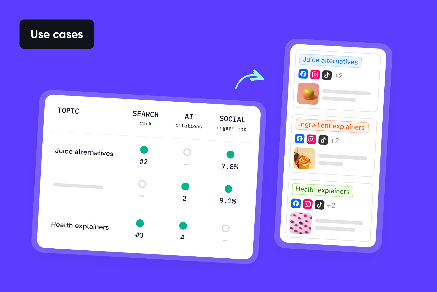 Find the content gaps your social analytics can’t show you