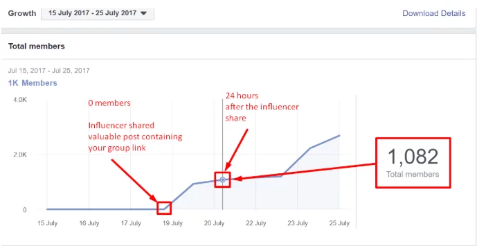 graph group members after influencer facebook groups best practices