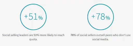 social selling tactics