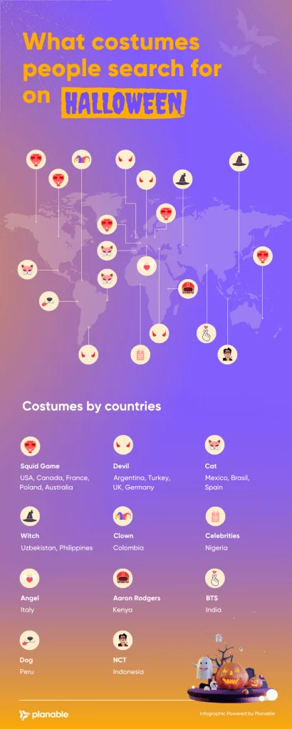 An infographic with world's map indicating most popular Halloween costumes by country
