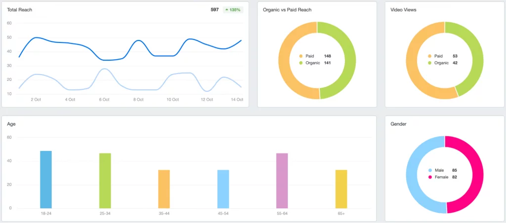 Charts and graphs presented as a way of representing data visually