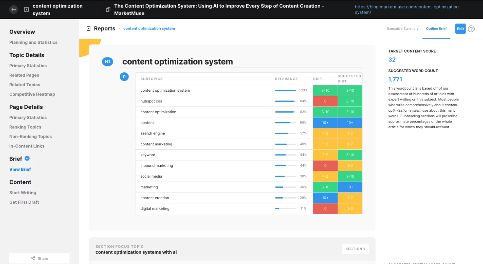 Screen example showing MarketMuse features to generate briefs with keyword suggestions and insights to rank on search engines