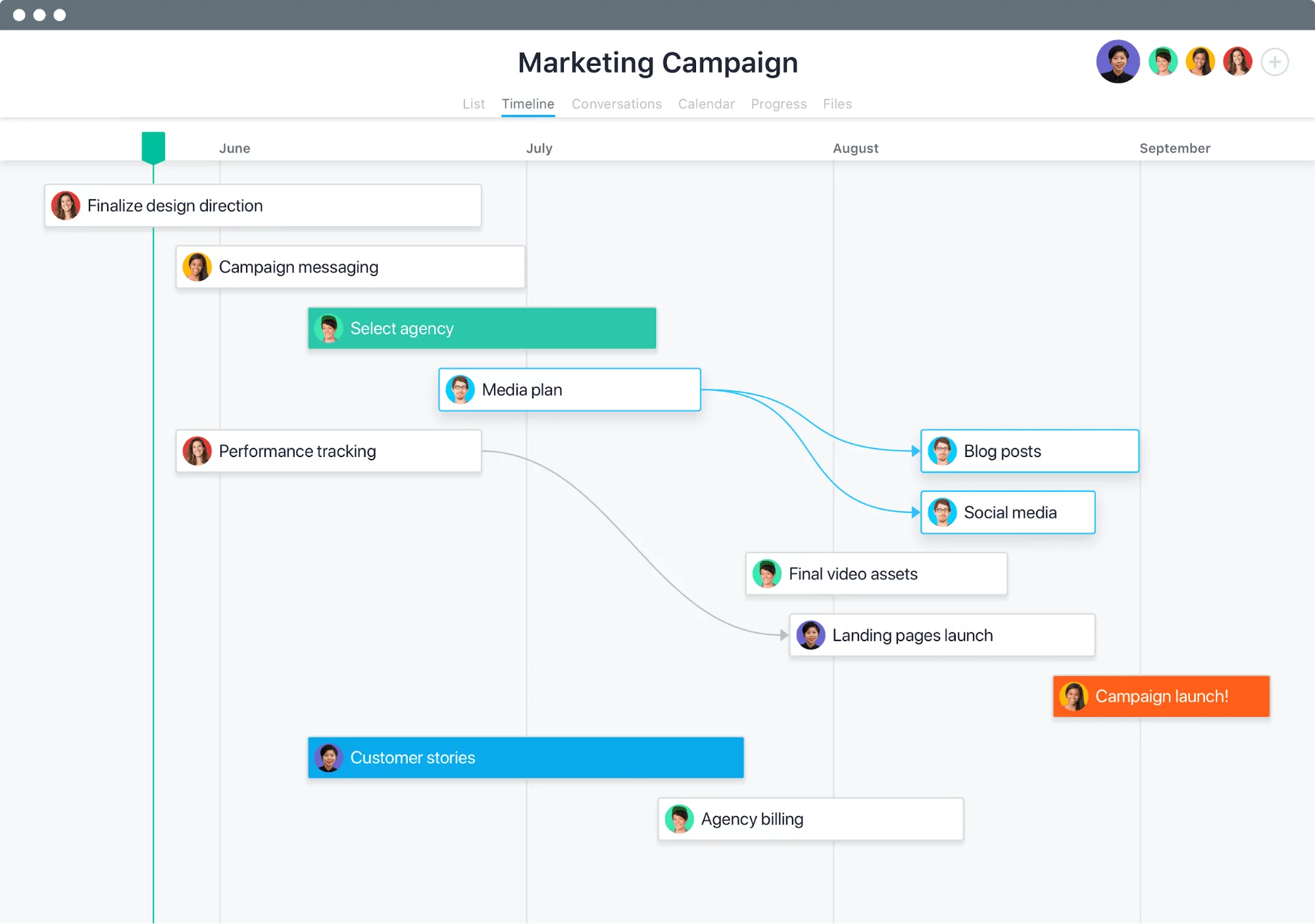 Asana screenshot showing a gantt chart with marketing campaign tasks and dependencies.
