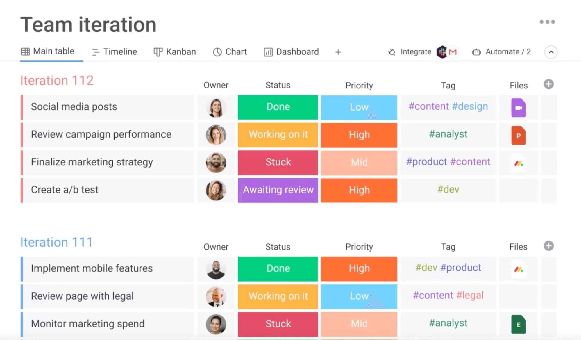 Monday screenshot showing a Team Iteration table with multiple tasks, owners, status, priority, tags and files.