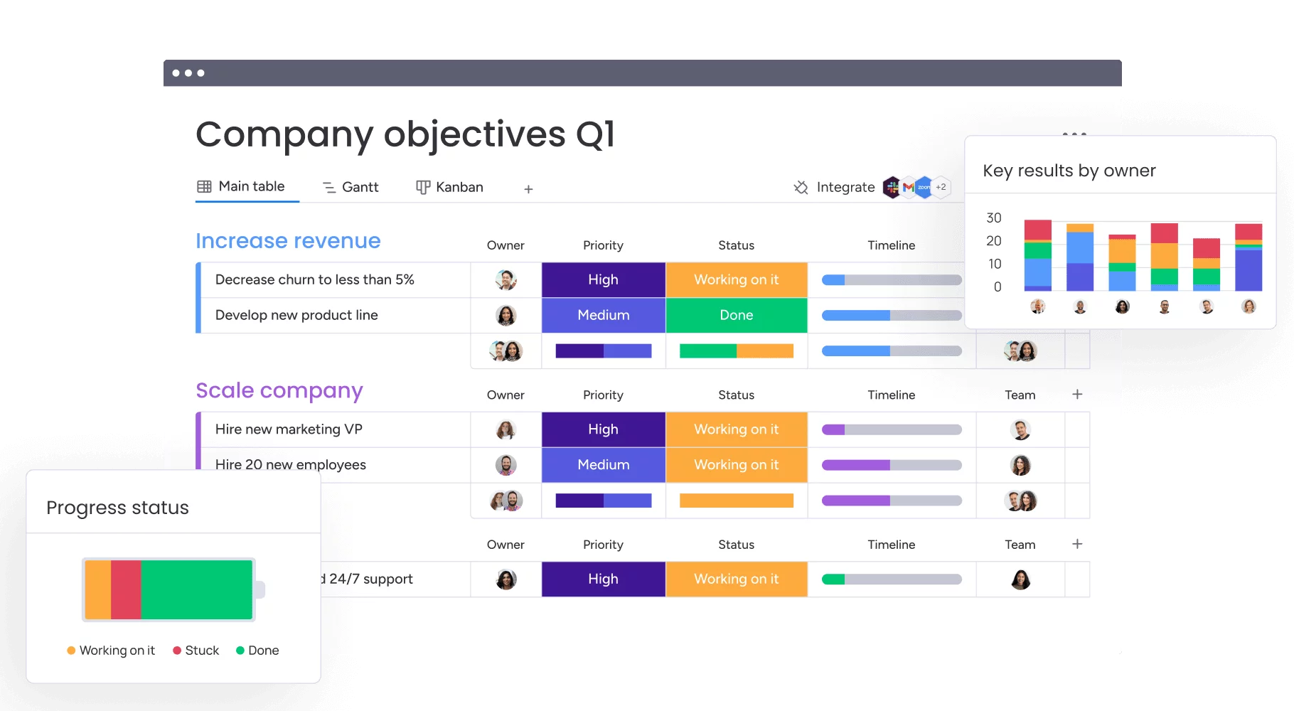 Marketing objectives dashboard in Monday including progress status, key results with owner, priority and status.