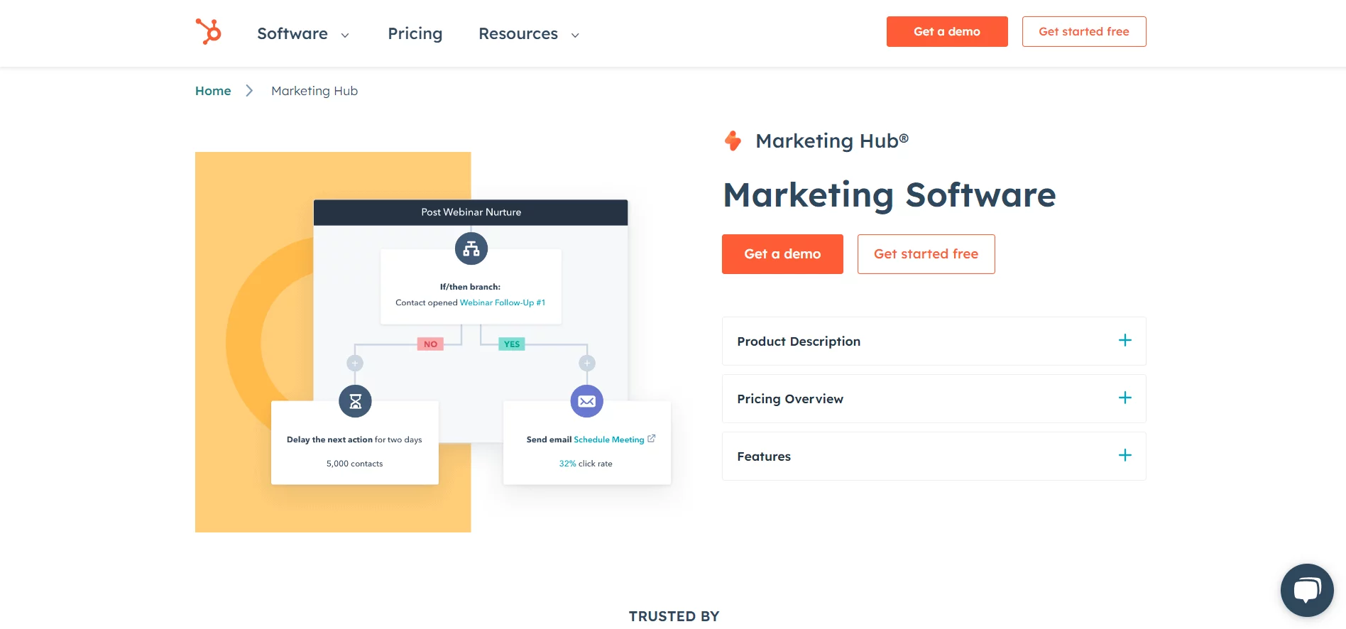 HubSpot Marketing Hub homepage showing a simple automation diagram for Post webinar nurture.