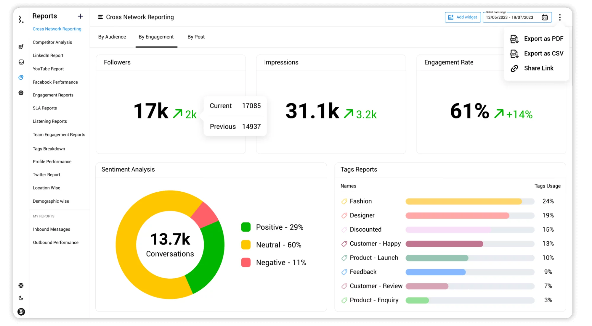 Statusbrew analytics dashboard with color-coded pie chart