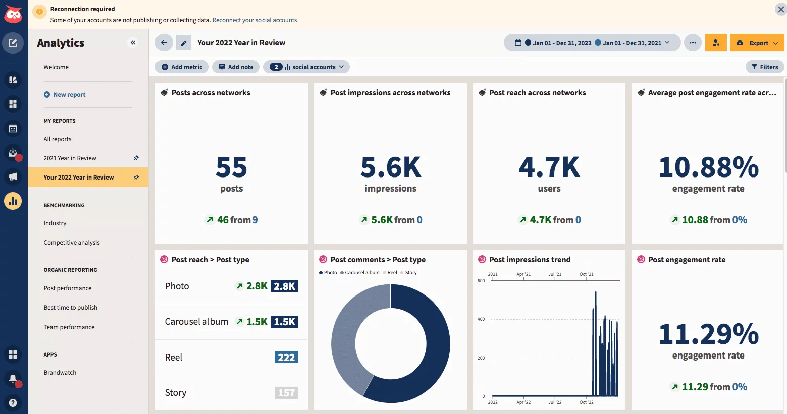 Hootsuite analytics tool featuring 2022 Year in Review