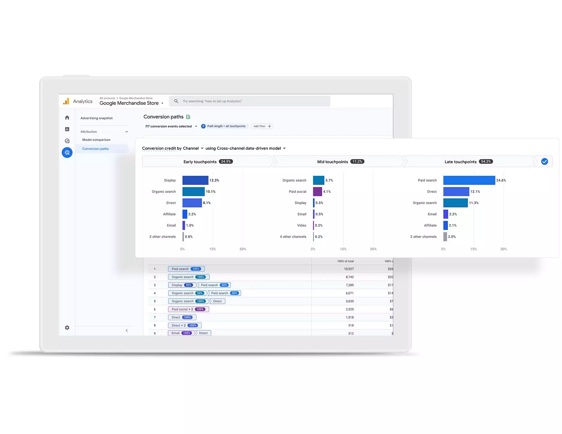 Google Analytics dashboard displaying website performance metrics, including user statistics, traffic sources, and engagement data
