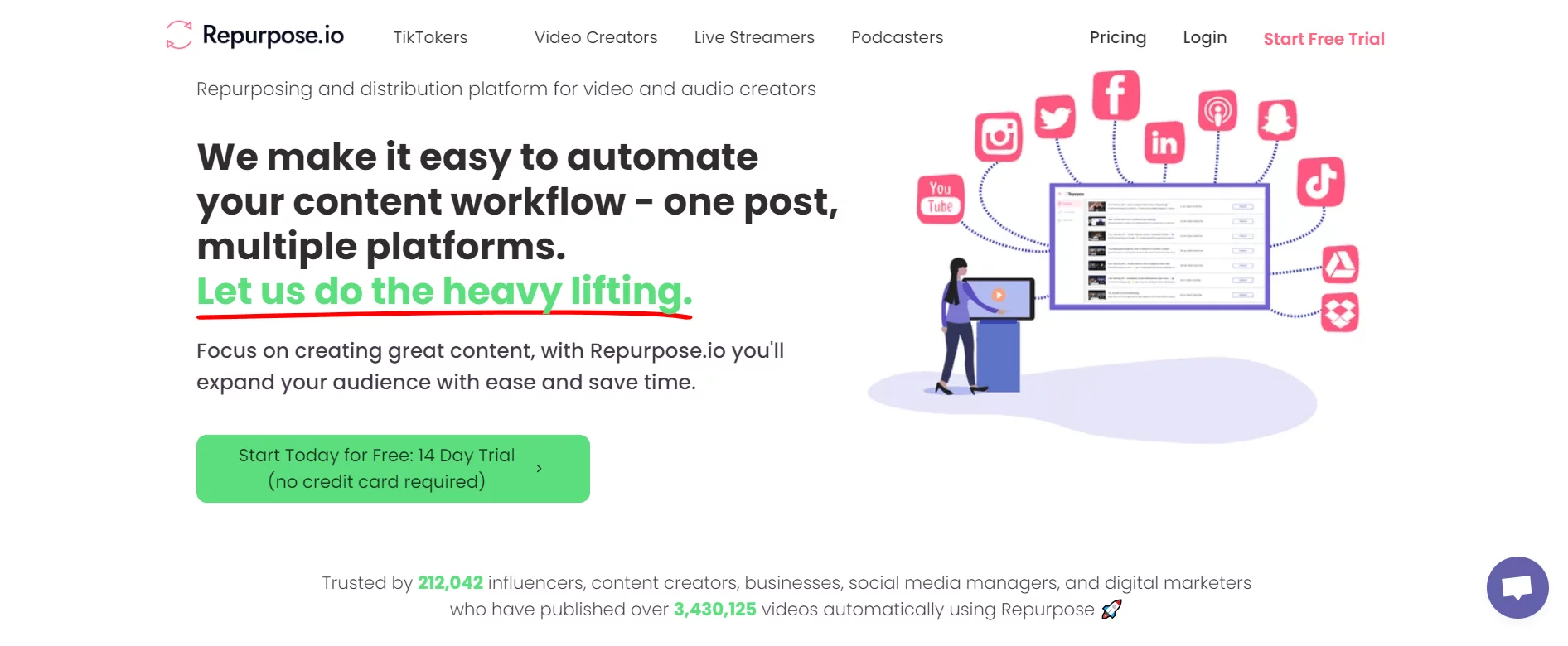 Repurpose.io webpage highlighting their service to automate content workflow across multiple platforms with a free trial offer.