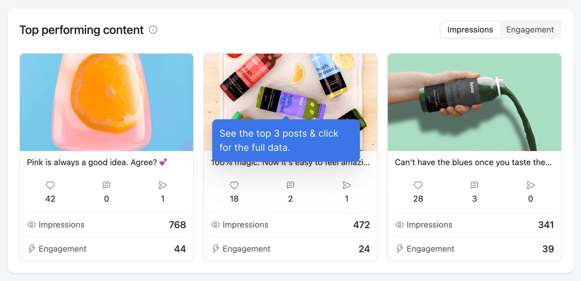 Dashboard showing top performing content with metrics for impressions and engagement on colorful product images.