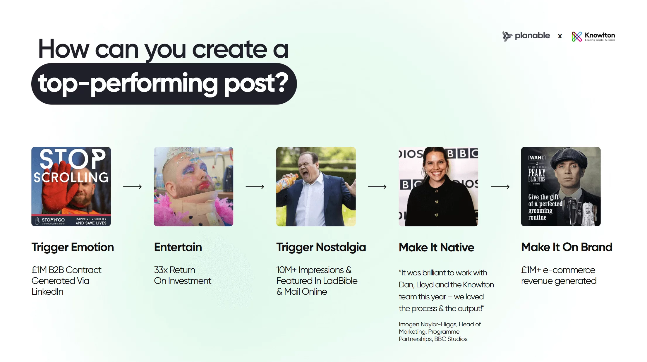 Steps to create a top-performing post: trigger emotion, entertain, trigger nostalgia, make it native, make it on brand. Planable and Knowlton logos.