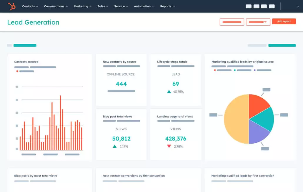 Lead generation dashboard showing metrics like contacts created, new contacts by source, lifecycle stage totals, and marketing qualified leads.