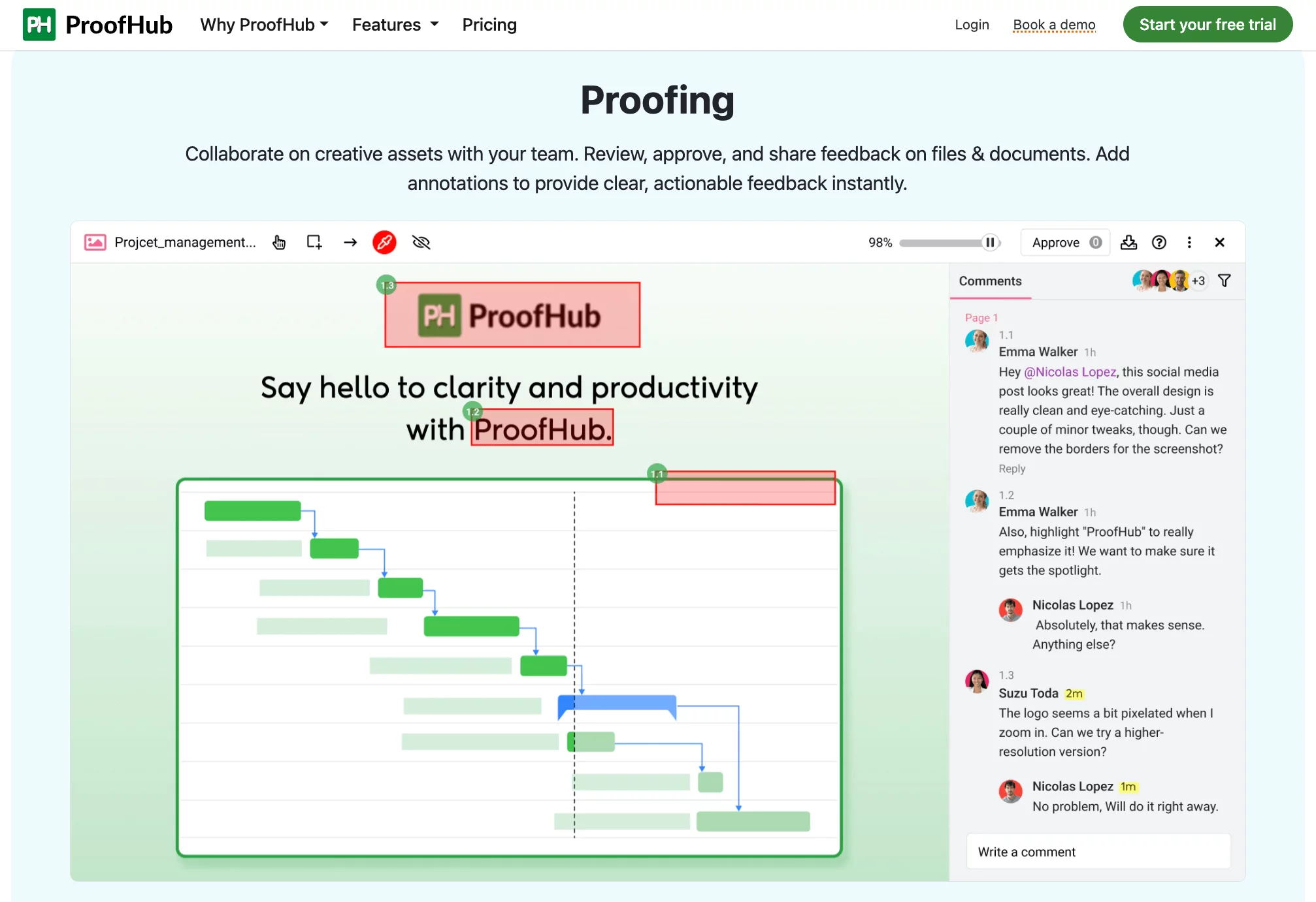 ProofHub homepage promoting its proofing tool for team collaboration, showcasing a project timeline with real-time feedback and annotations.