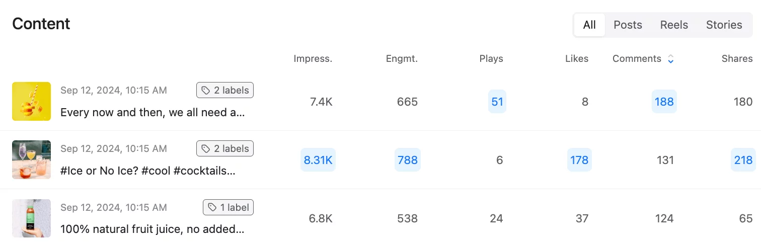 Top performing Instagram posts, sorted by number of comments