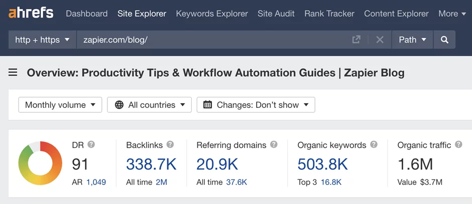 Zapier website metrics in ahrefs dashboard