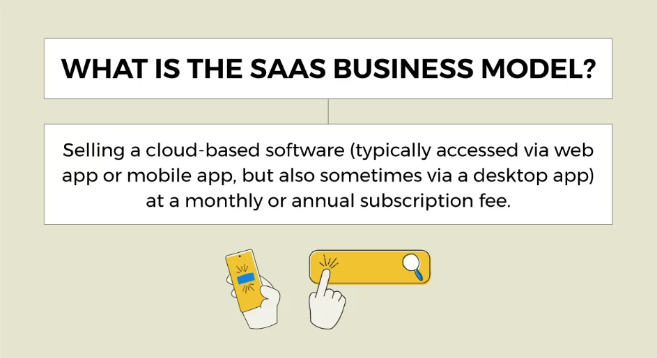 Visual representation of what is a Saas Business model