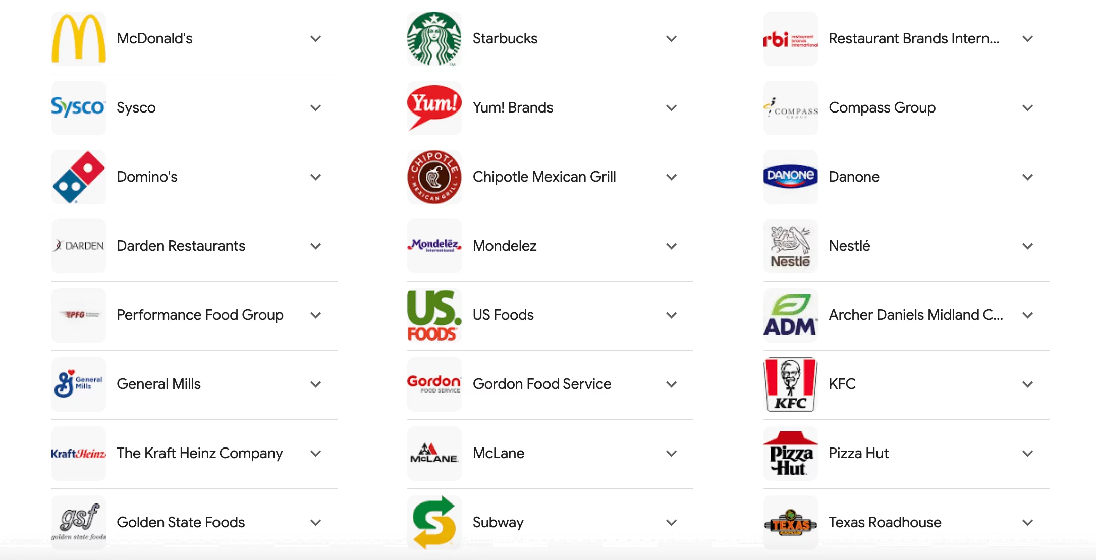 A list of major food and beverage companies, including logos for McDonald's, Starbucks, Domino's, Nestlé, KFC, and others.