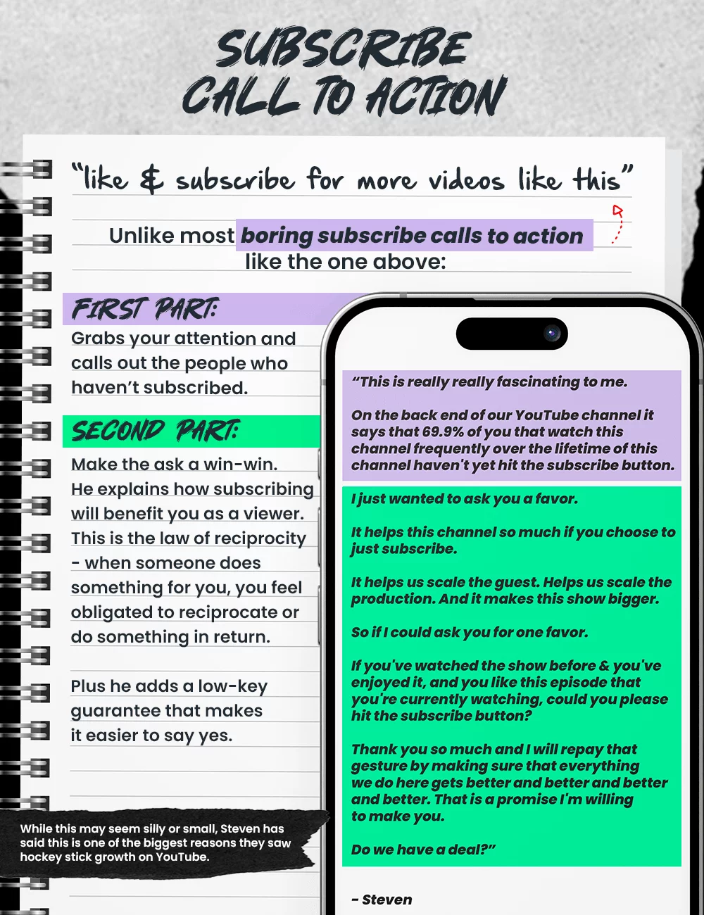 Visual guide on creating an engaging YouTube subscribe call-to-action, emphasizing attention-grabbing and viewer reciprocity strategies.