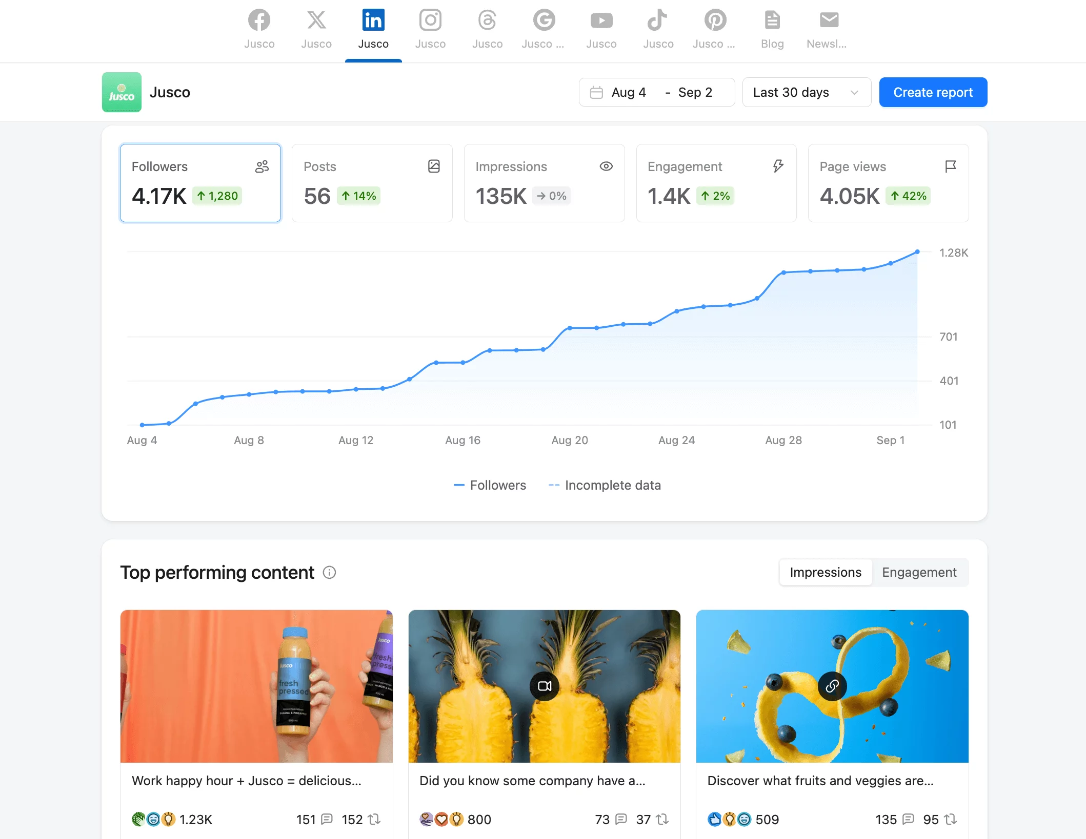 Analytics dashboard in Planable for Jusco's LinkedIn, showing follower growth, post stats, engagement metrics, and top-performing content.