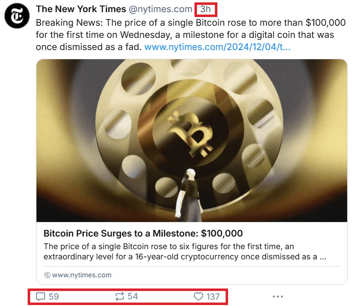 New York Times post on Bluesky announcing Bitcoin's milestone of surpassing $100,000, with engagement stats and a Bitcoin-themed image.