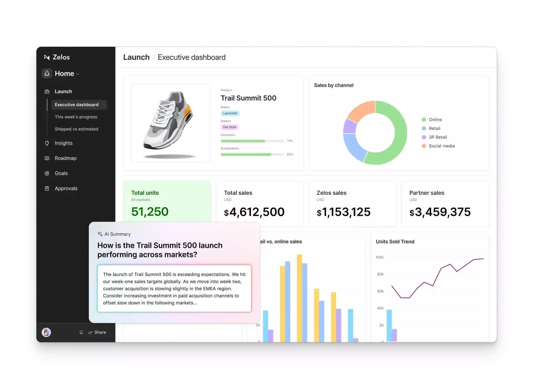 Airtable's executive dashboard for the Trail Summit 500 launch, showing sales by channel, total units sold, revenue metrics, and AI market analysis.