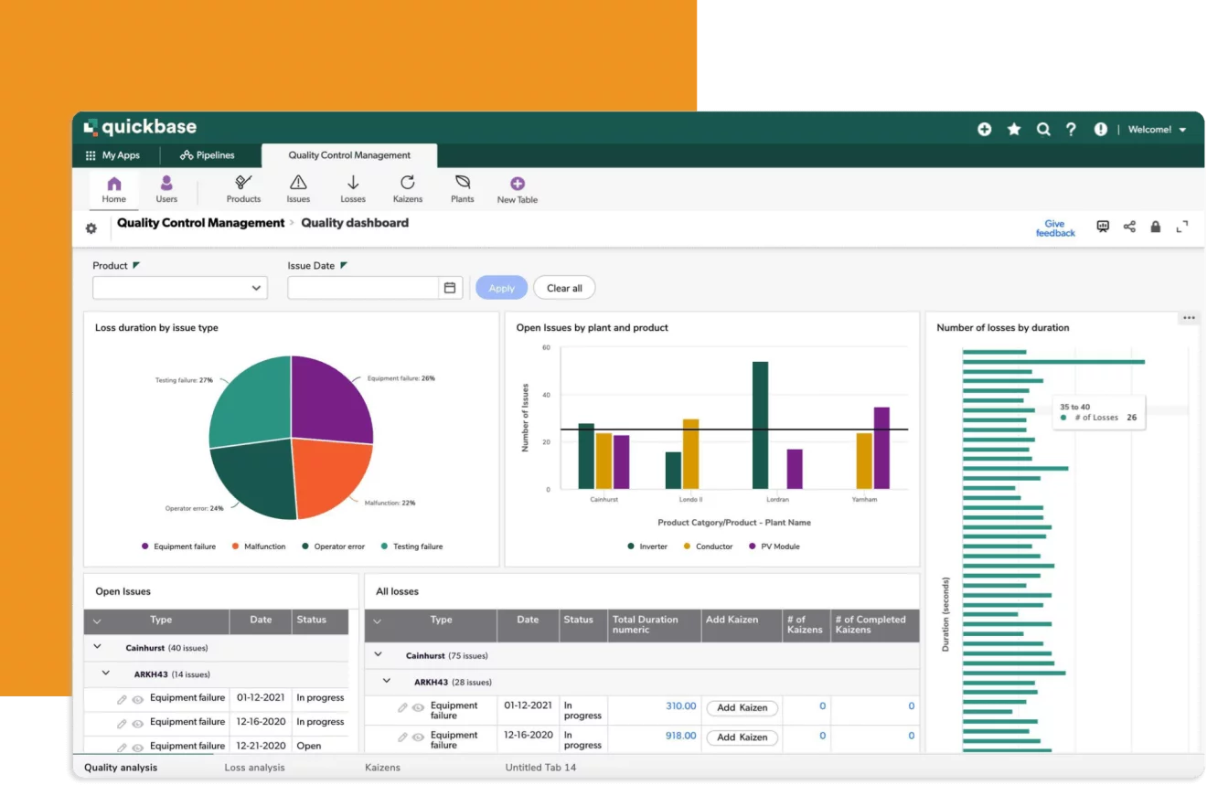 Quickbase's quality control dashboard displaying loss analysis by issue type, open issues by plant and product, and loss duration data visualizations.