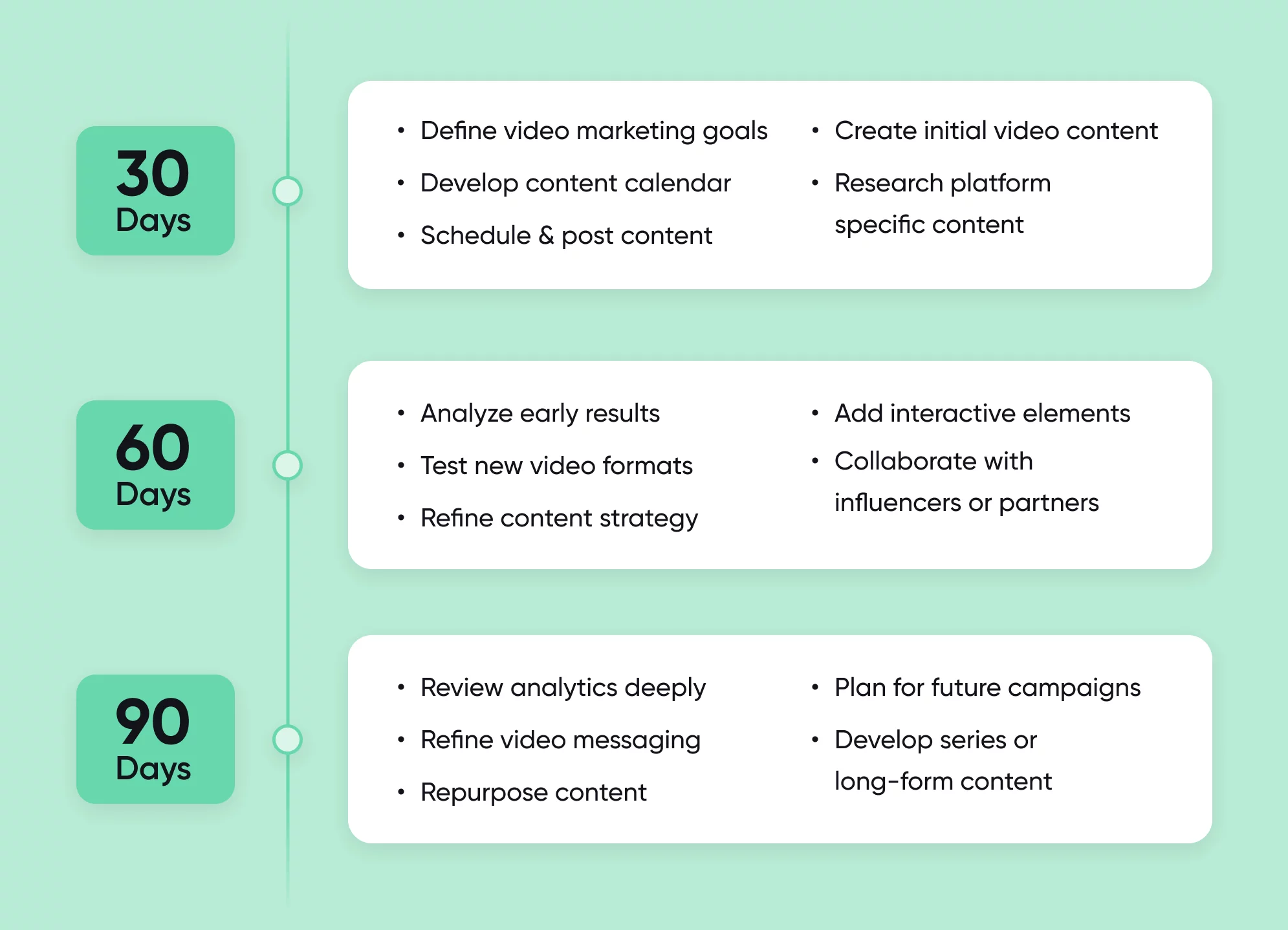 30-60-90 day calendar for video marketing strategy with content goals and planning tasks.
