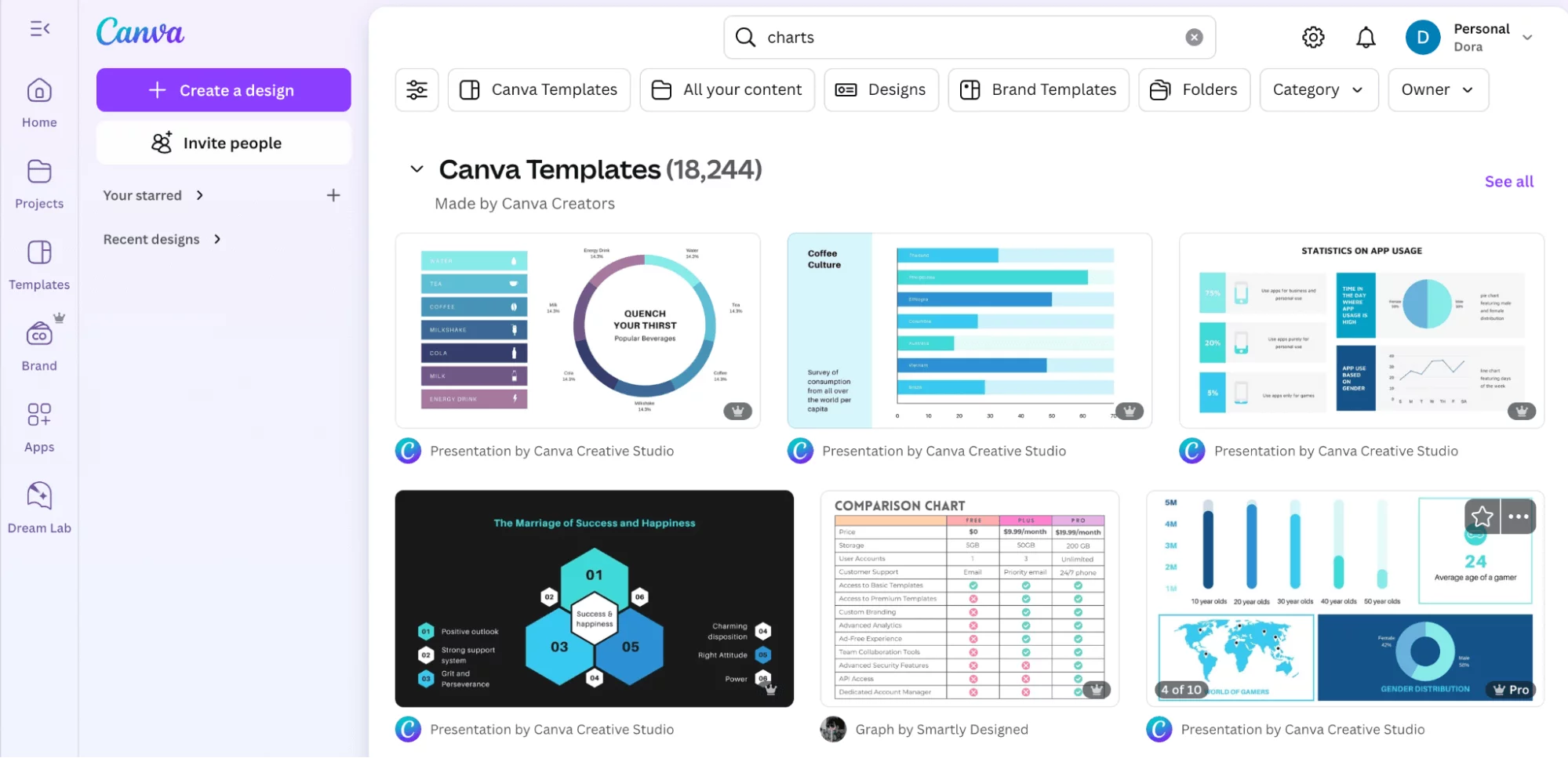 Canva chart templates showing data visualization options, including pie charts, bar graphs, and comparison tables with branded styling