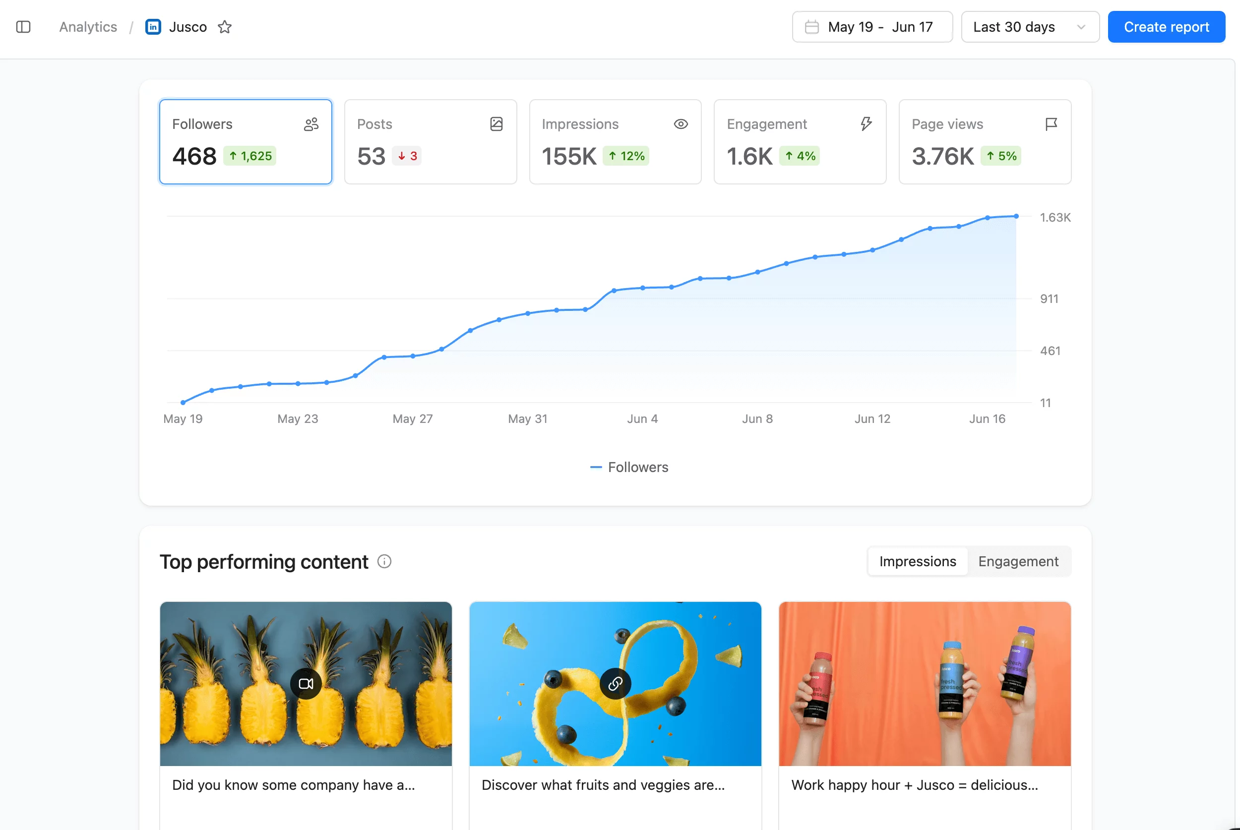 LinkedIn analytics screen with charts on follower growth, impressions, and high-performing visual content.