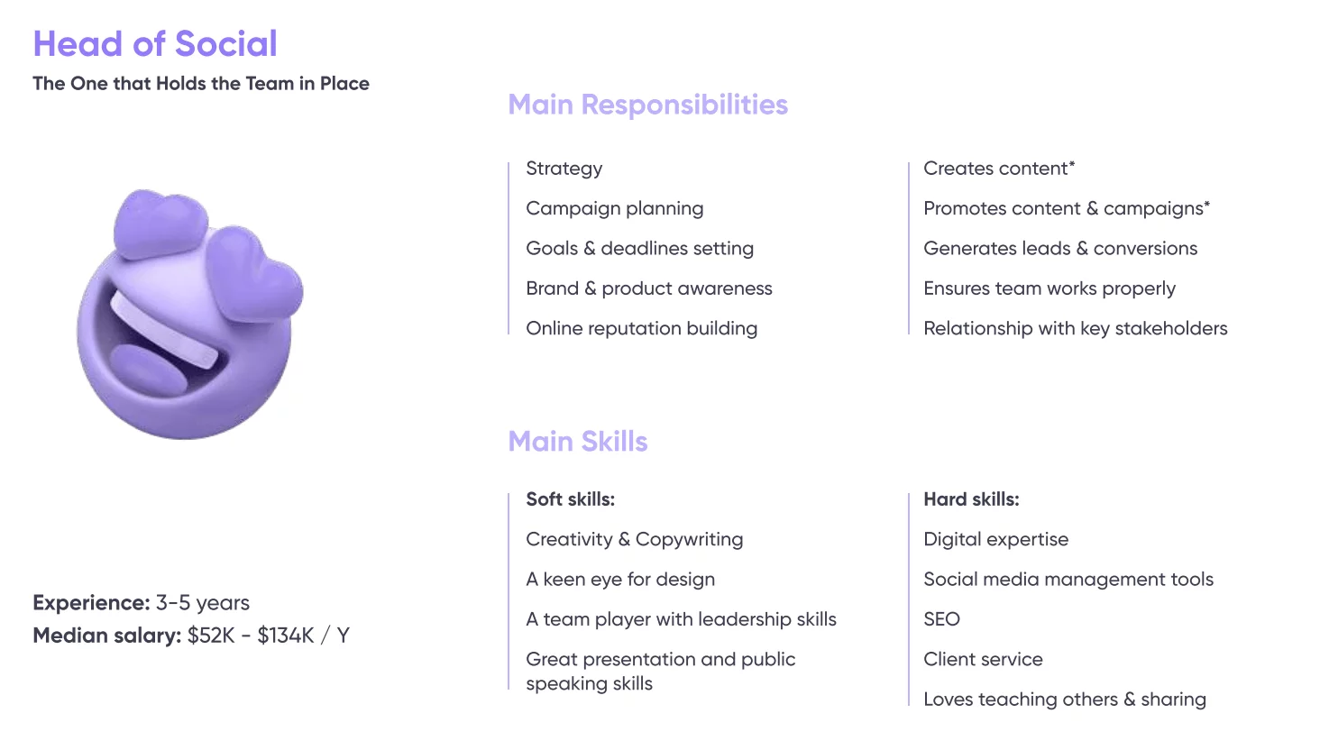 Head of Social role infographic showing responsibilities, skills, experience, and median salary range.