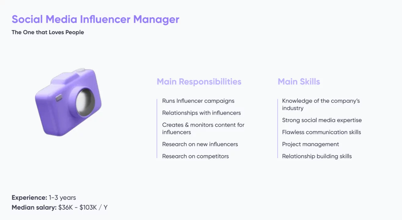 Social Media Influencer Manager role infographic outlining responsibilities, skills, experience, and salary range.