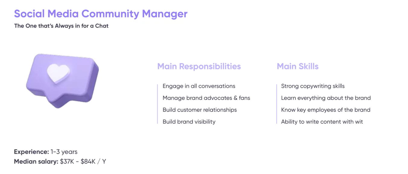 Social Media Community Manager role infographic highlighting responsibilities, skills, experience, and salary range.