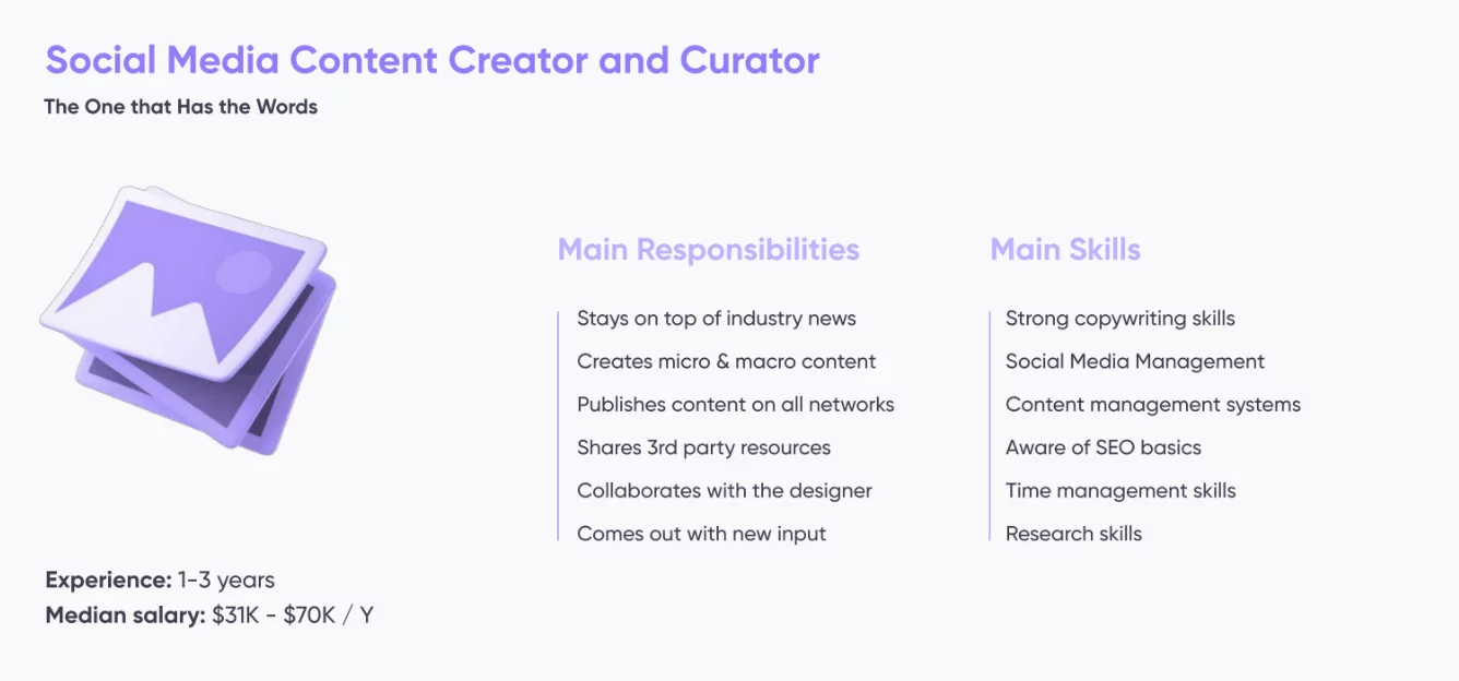 Social Media Content Creator role infographic with responsibilities, skills, experience, and salary range.