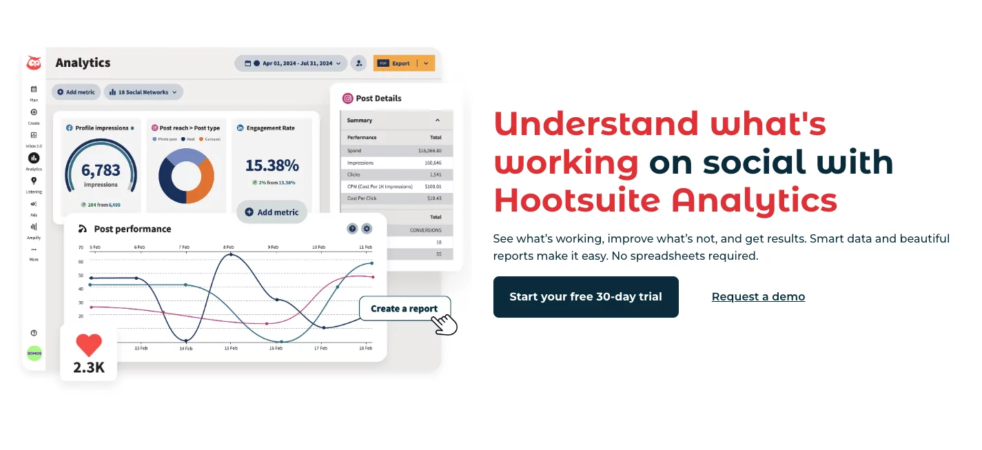 Hootsuite dashboard with charts and metrics showing post engagement, impressions, and analytics overview.