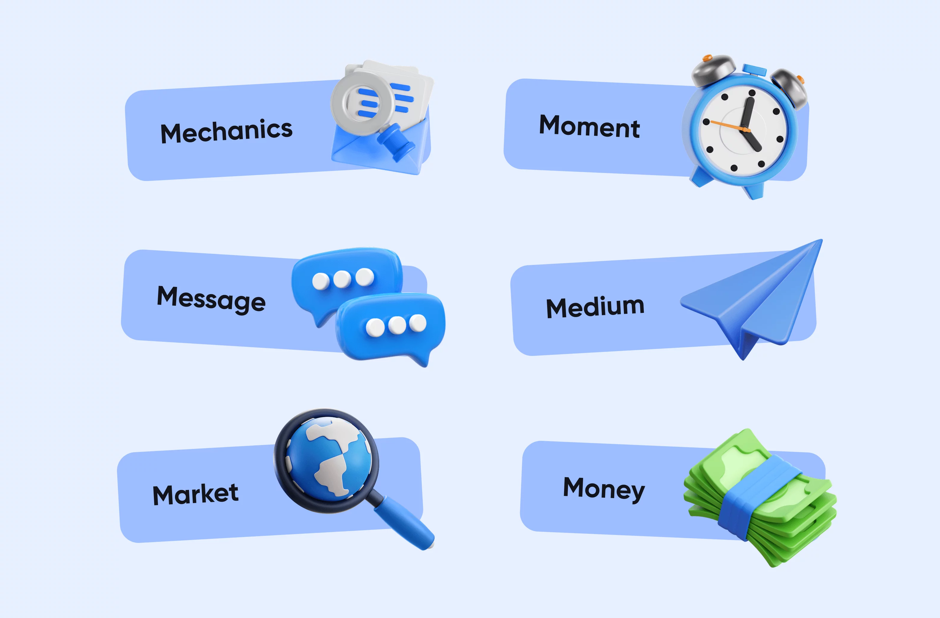 3D icons representing Message, Mechanics, Moment, Market, Medium, and Money on blue labels.