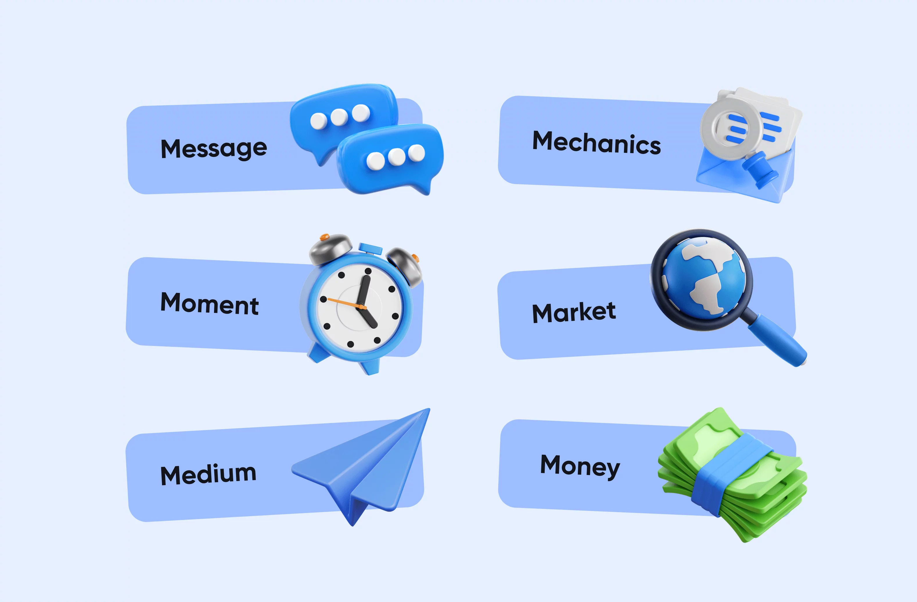 3D icons representing Message, Mechanics, Moment, Market, Medium, and Money on blue labels.