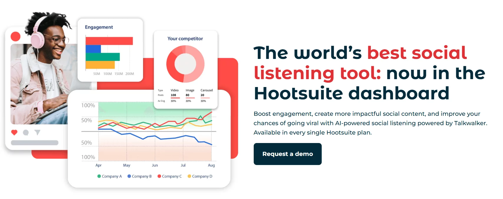Hootsuite homepage showing a dashboard with AI-powered social listening tools and social media analytics charts.