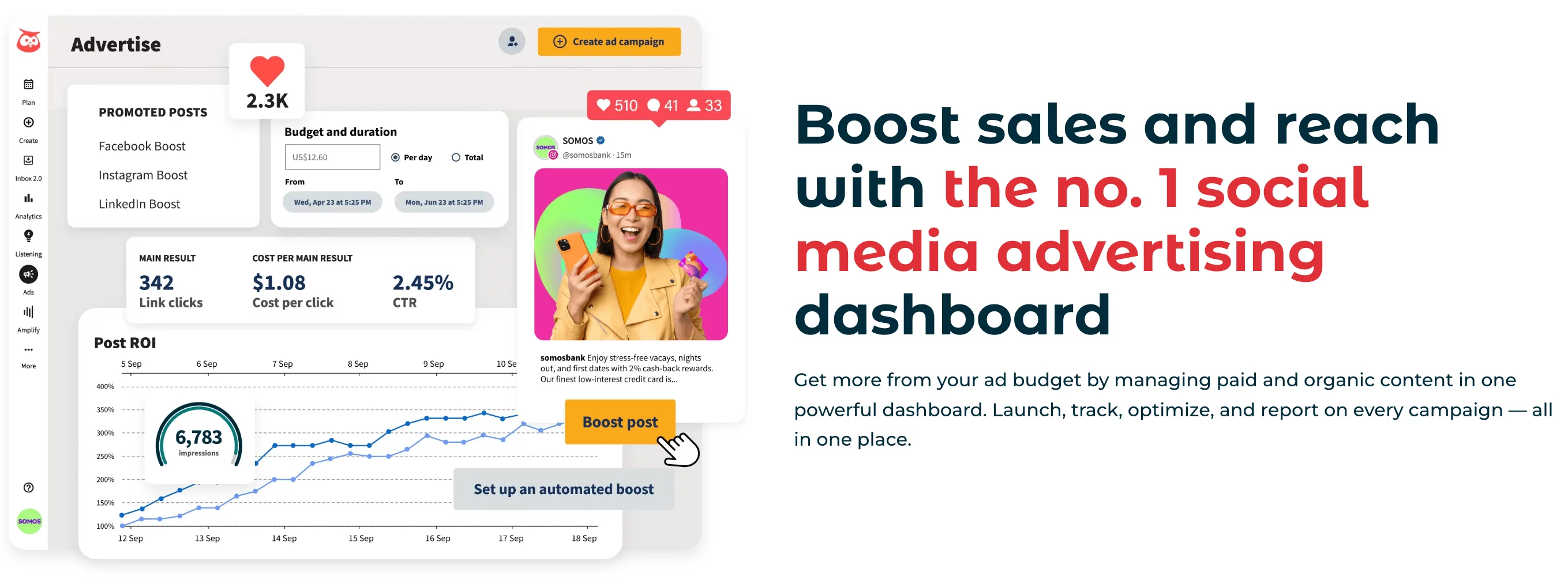 Advertising Hootsuite dashboard showing campaign performance, ROI graph, and promoted post stats.